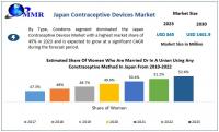Japan Contraceptive Devices Market is expected to reach USD 1401.9 Million by 2030 at a CAGR of 7.5 percent