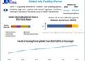 Jelly Pudding Market is expected to reach USD 24.15 Billion by 2030 at a CAGR of 3.10 percent