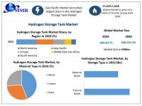 Hydrogen Storage Tank Market is expected to reach USD 521.25 Million by 2030 at a CAGR of 35.01 percent