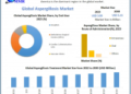 Aspergillosis Market is expected to reach USD 5.15 Billion by 2030 at a CAGR of 3.7 percent
