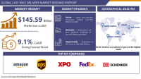 The Last Mile Delivery Market is To Reach USD 318.83 Million, Growing at a Rate Of 9.1% By Year 2032