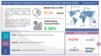 Contract Research Organization Services Market Size USD 177.17 Billion in 2032, Growing at a Rate Of 9.38 % By 2032
