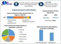 The Engineered Quartz Surface Market size is expected to reach nearly USD 36.72 Bn. by 2030, as per Maximize Market Research