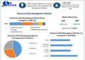 Enterprise Risk Management Market is expected to reach  nearly US$ 6.47 Bn by 2030, as per Maximize Market Research