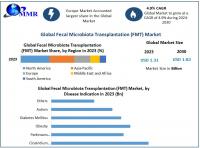Fecal Microbiota Transplantation (FMT) Market is expected to reach US$ 1.83 Bn. by 2030, as per Maximize Market Research