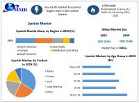 Lipstick Market is expected to reach USD 10.64 billion by 2030, as per Maximize Market Research. 