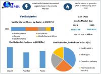 Vanilla Market was is expected to grow US$ Bn by 2030, as per Maximize Market Research