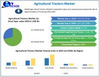Agricultural Tractors Market Expands with Demand for Precision Farming, as per Maximize Market Research