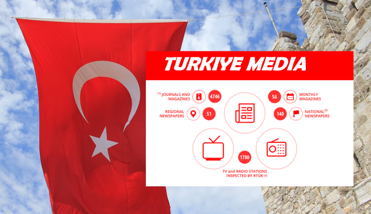 Top Media for Press Release Distribution in Türkiye