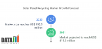 Solar Panel Recycling Market: A Growing Solution for Sustainable Energy.