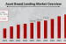 Asset Based Lending Market to Reach USD 2010.63 Billion by 2034, Growing at 11.12% CAGR Globally