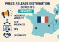 Benefits of press release distribution in France and in French speaking countries in Europe
