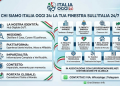 Italia Oggi 24 | Notizie dall’Italia, Business, Finanza e Distribuzione di Comunicati Stampa