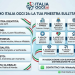 Italia Oggi 24 | Notizie dall’Italia, Business, Finanza e Distribuzione di Comunicati Stampa