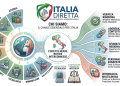 Chi Siamo | Italia Diretta: Notizie in Tempo Reale e Comunicati Stampa dall’Italia