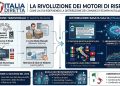 La Rivoluzione degli Answer Engine: Come l’IA Sta Ridefinendo la Distribuzione dei Comunicati Stampa in Italia e in Europa