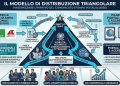 Il Rinascimento della “Cronaca”: Navigare l’Ecosistema Mediatico Italiano nel 2026 e Oltre